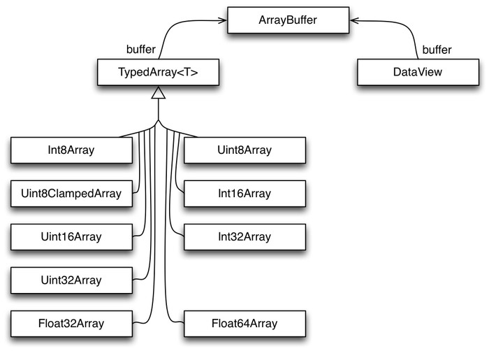 data-views